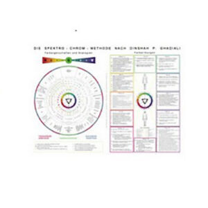 Poster A2 d'informations sur le Spectro-Chrome (anglais)